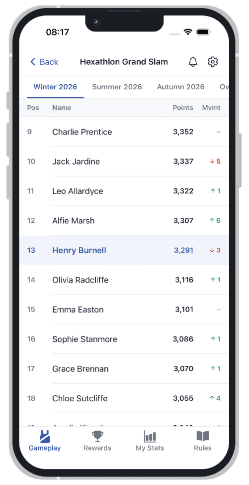 Hexathlon league table — top of standings