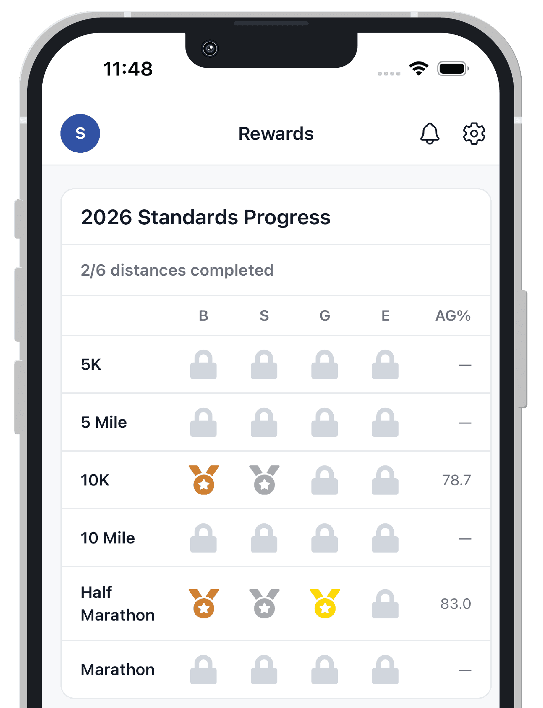 Hexathlon standards — bronze, silver, gold and elite